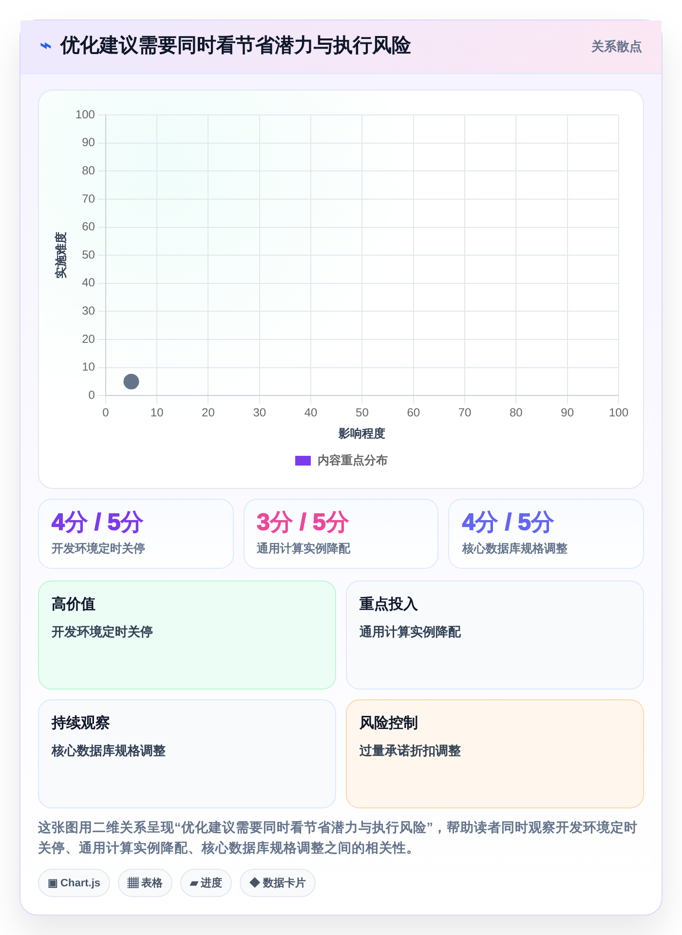 效率之选：2026年最受欢迎的7款云资源管理软件深度对比