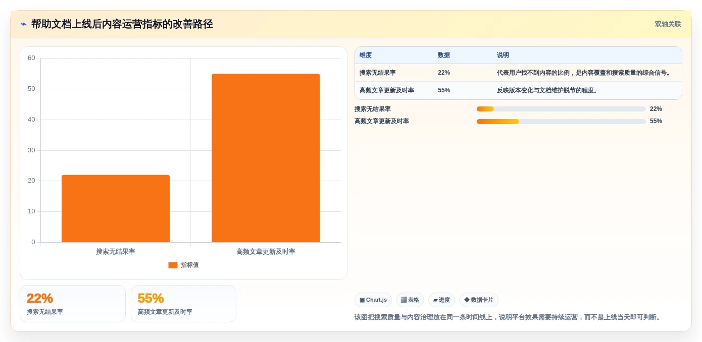 选对工具事半功倍:2026年帮助文档平台选型指南