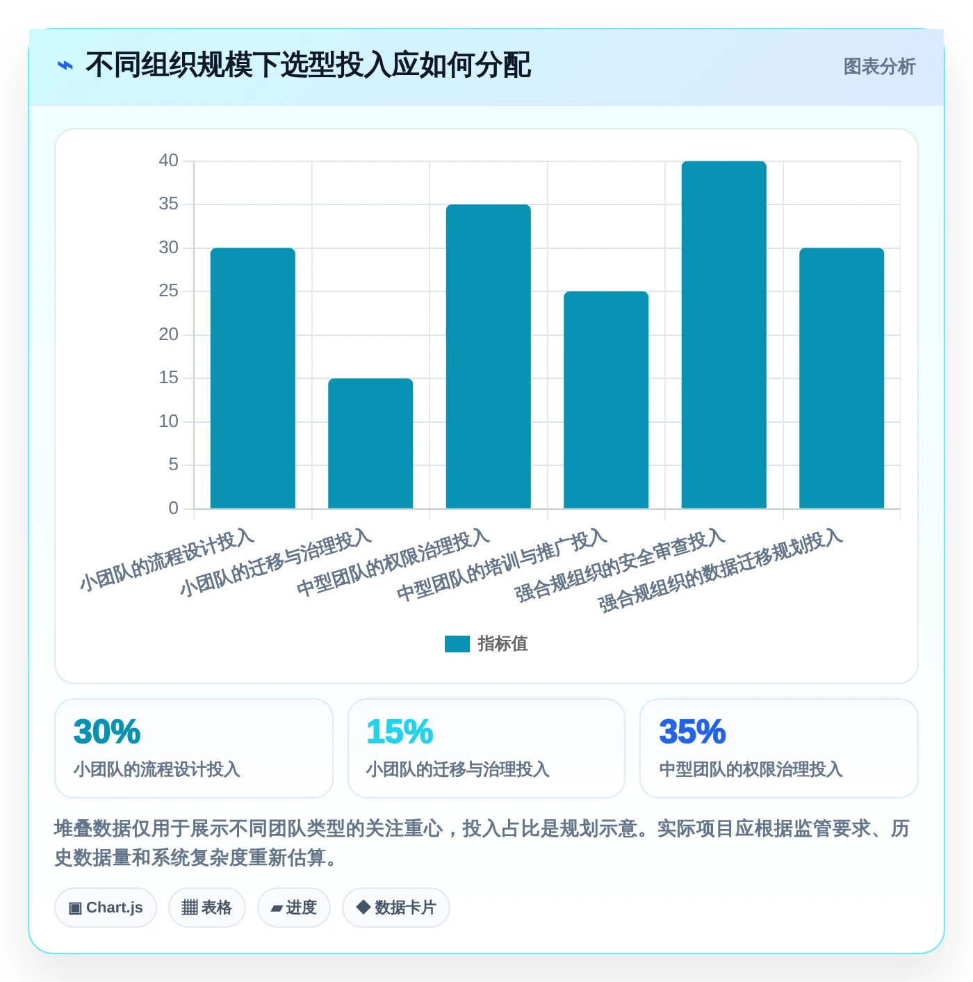 提升团队协作:2026年8款比较好用的工作日程和笔记软件深度测评