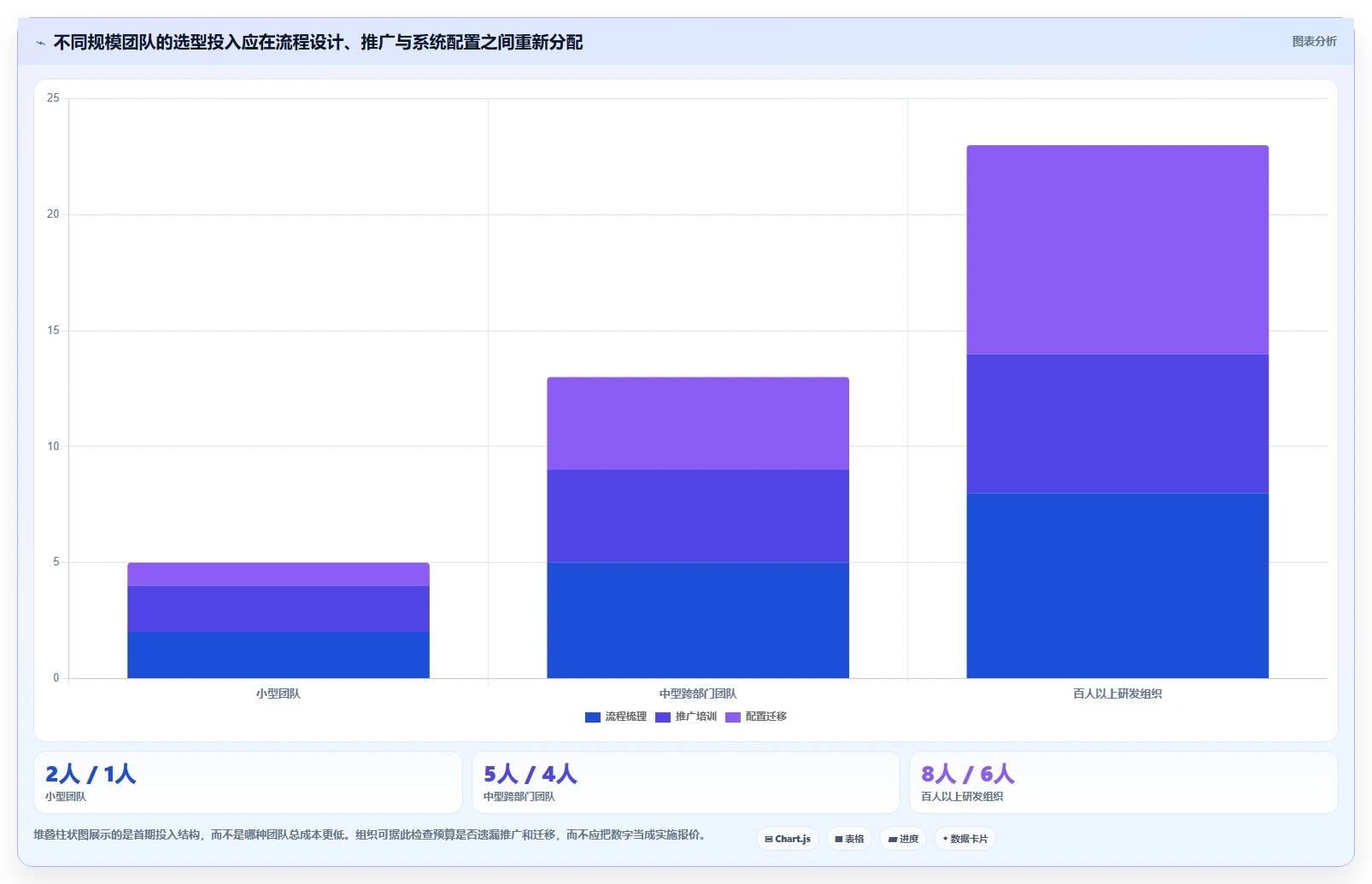 2026年效率革命：6款顶级任务协作软件全面对比
