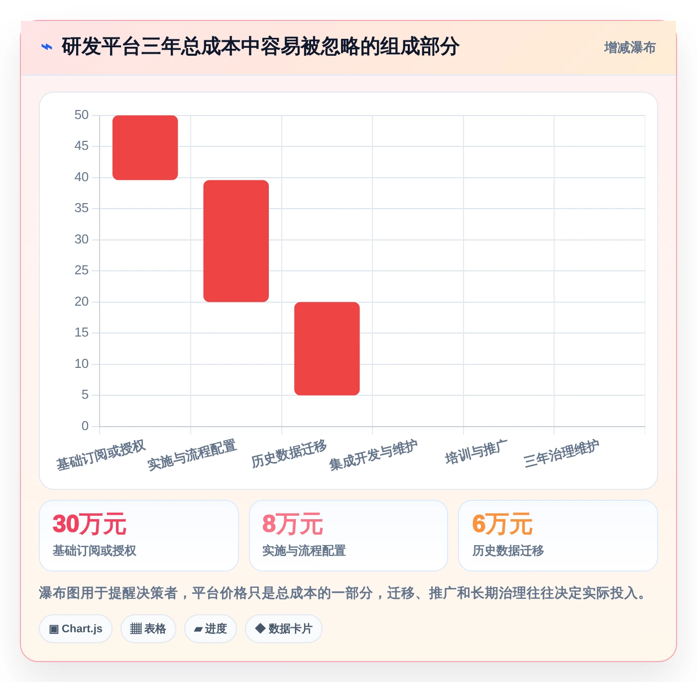 研发团队必备：2026年7款顶级甘特图平台工具推荐