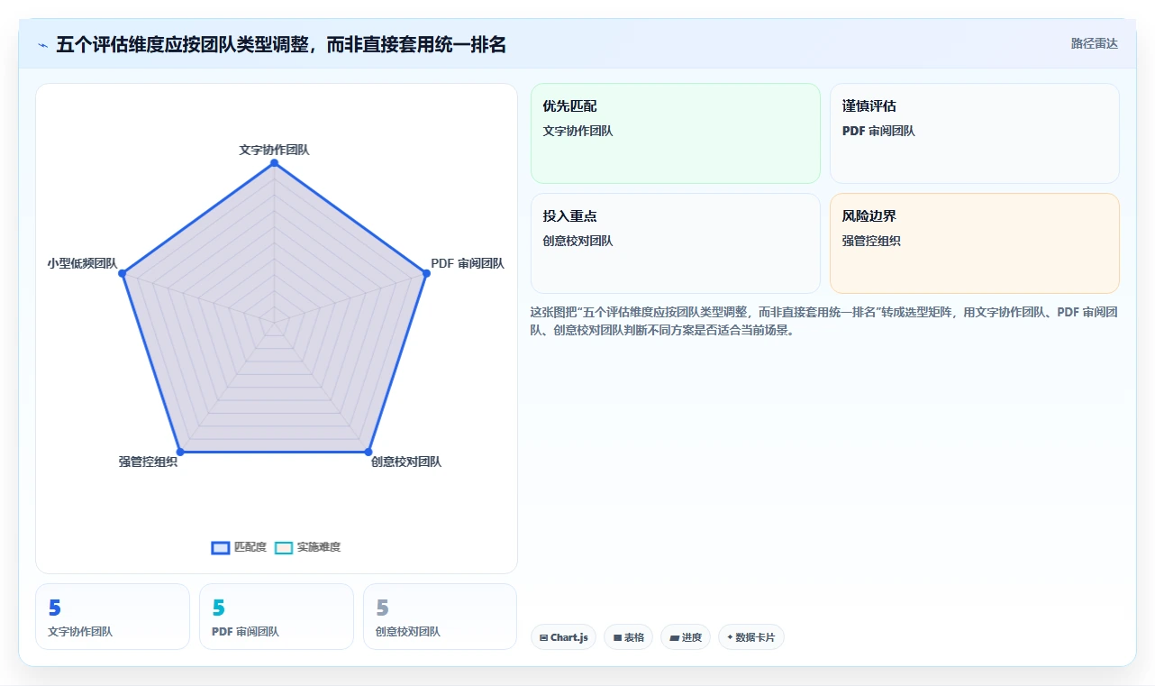 解锁项目成功之门：2026年最值得投资的5大文档评审平台