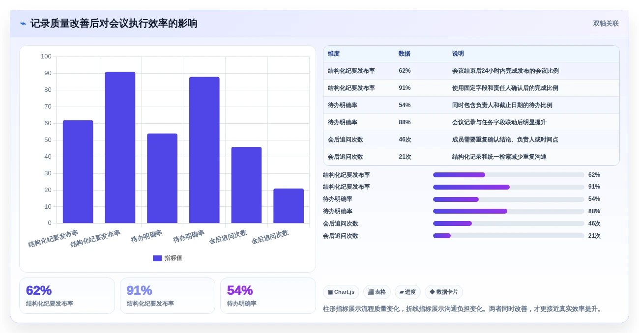 2026年效率之选:8款顶级日常办公记录软件全面对比