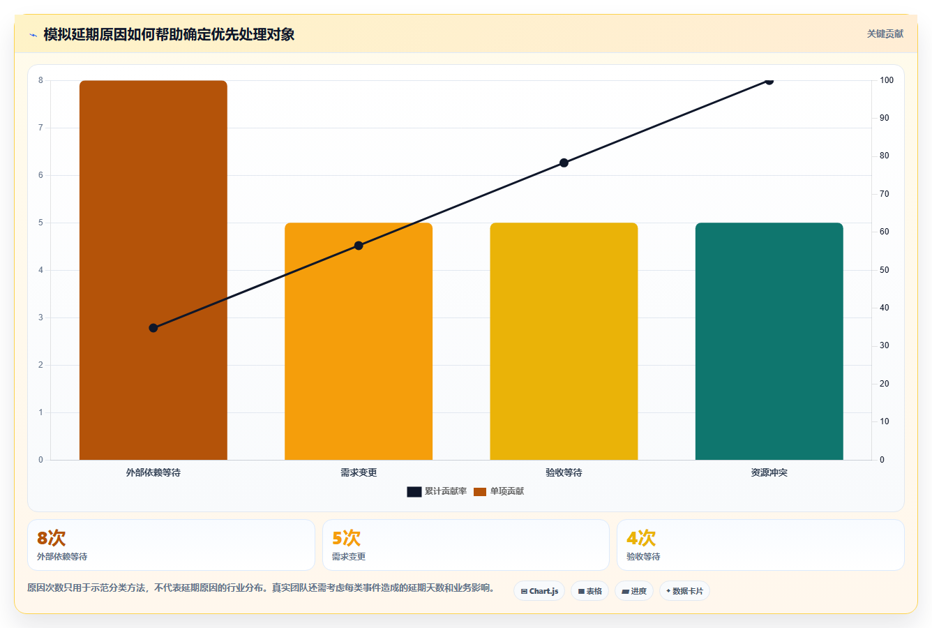 2026年效率之选:Top 6进度条显示软件全面对比