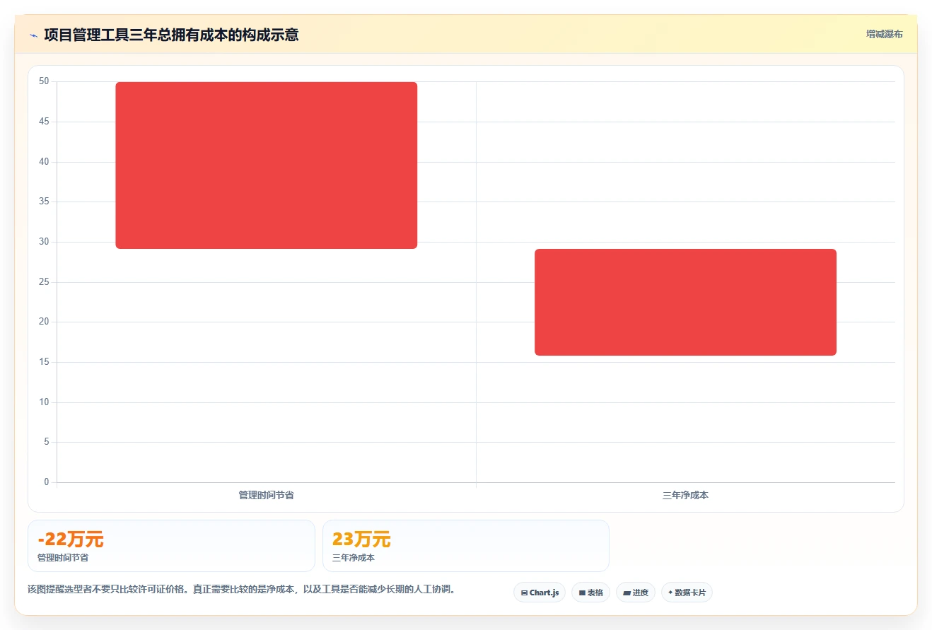 2026年主流项目管理工具全面测评:核心功能与适用场景对比分析