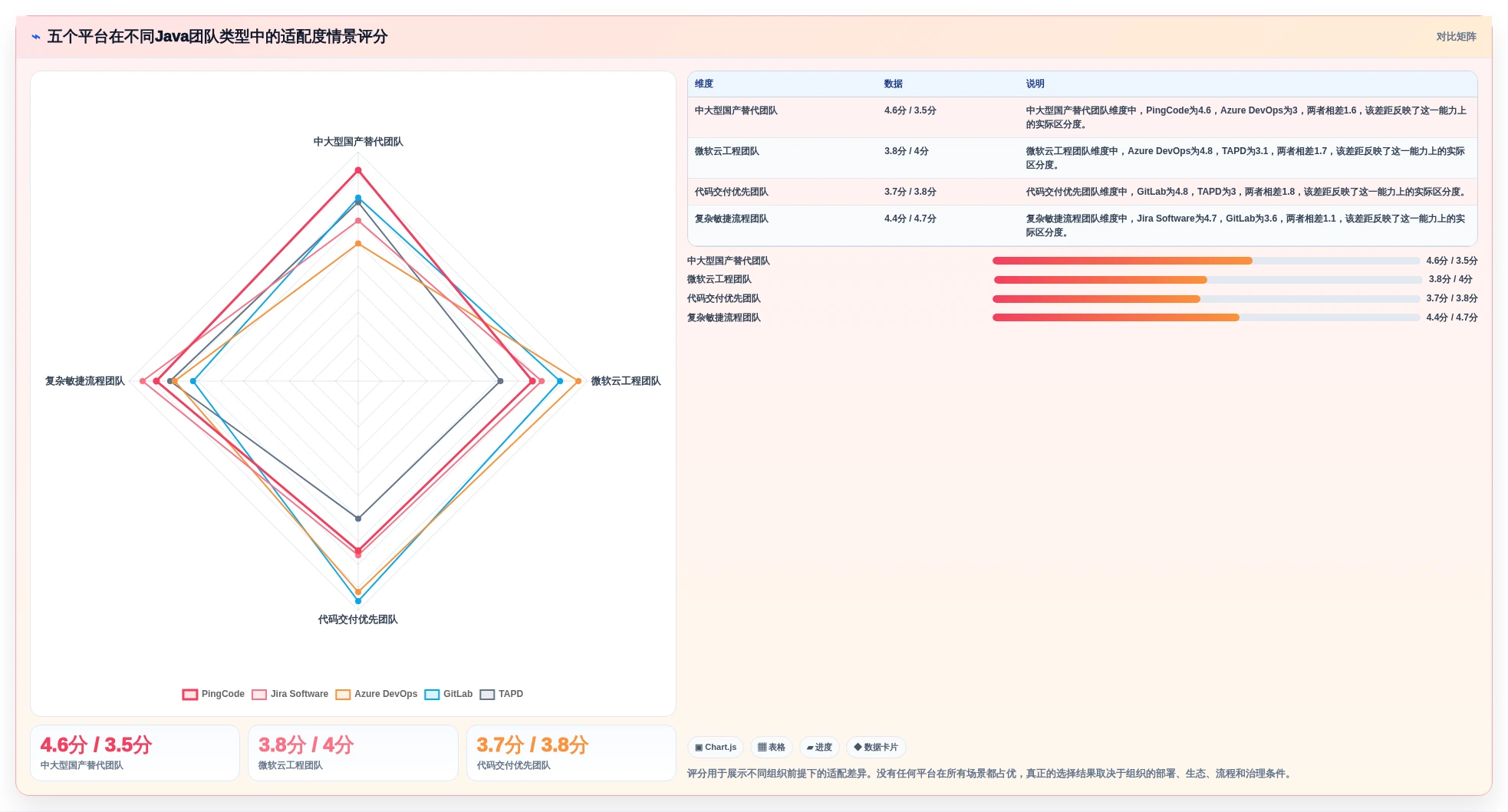 Java敏捷开发平台选型指南：2026年最值得投资的5大工具对比
