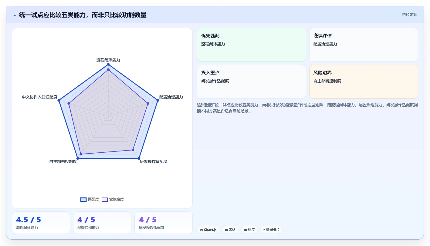 研发团队必备:2026年最受欢迎的5款bug系统推荐