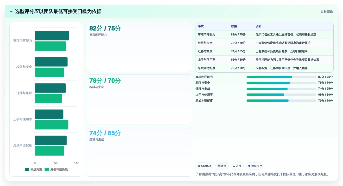 项目管理新趋势:2026年最受欢迎的5大工作事项记录软件