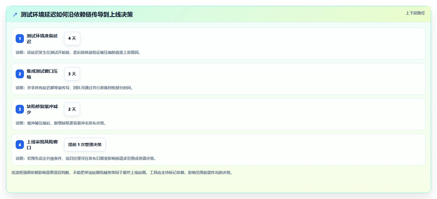 项目经理必看：6款领先的进度跟进软件工具推荐（2026版）