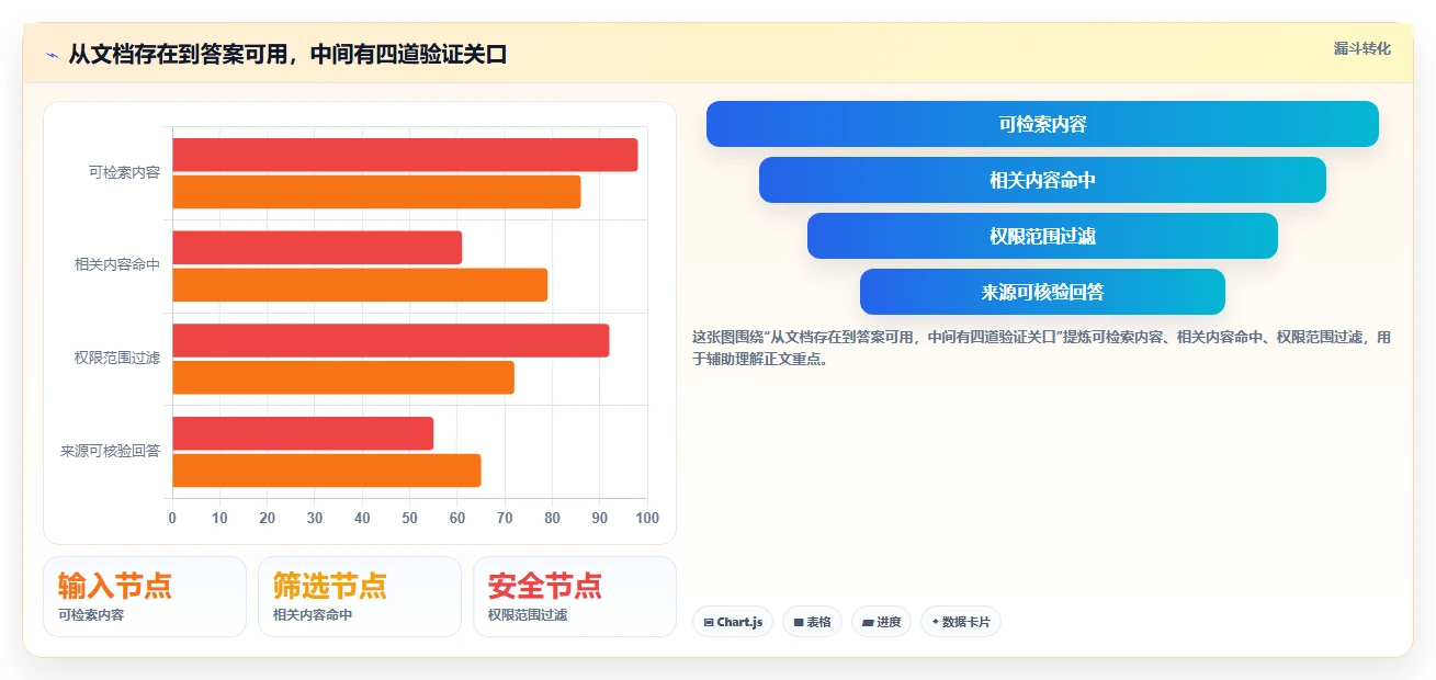 2026年支持AI的Confluence替代软件前10名深度测评