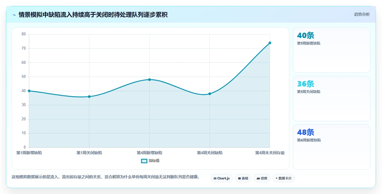 2026年效率之选：6大顶级bug统计与完成的工具全面对比