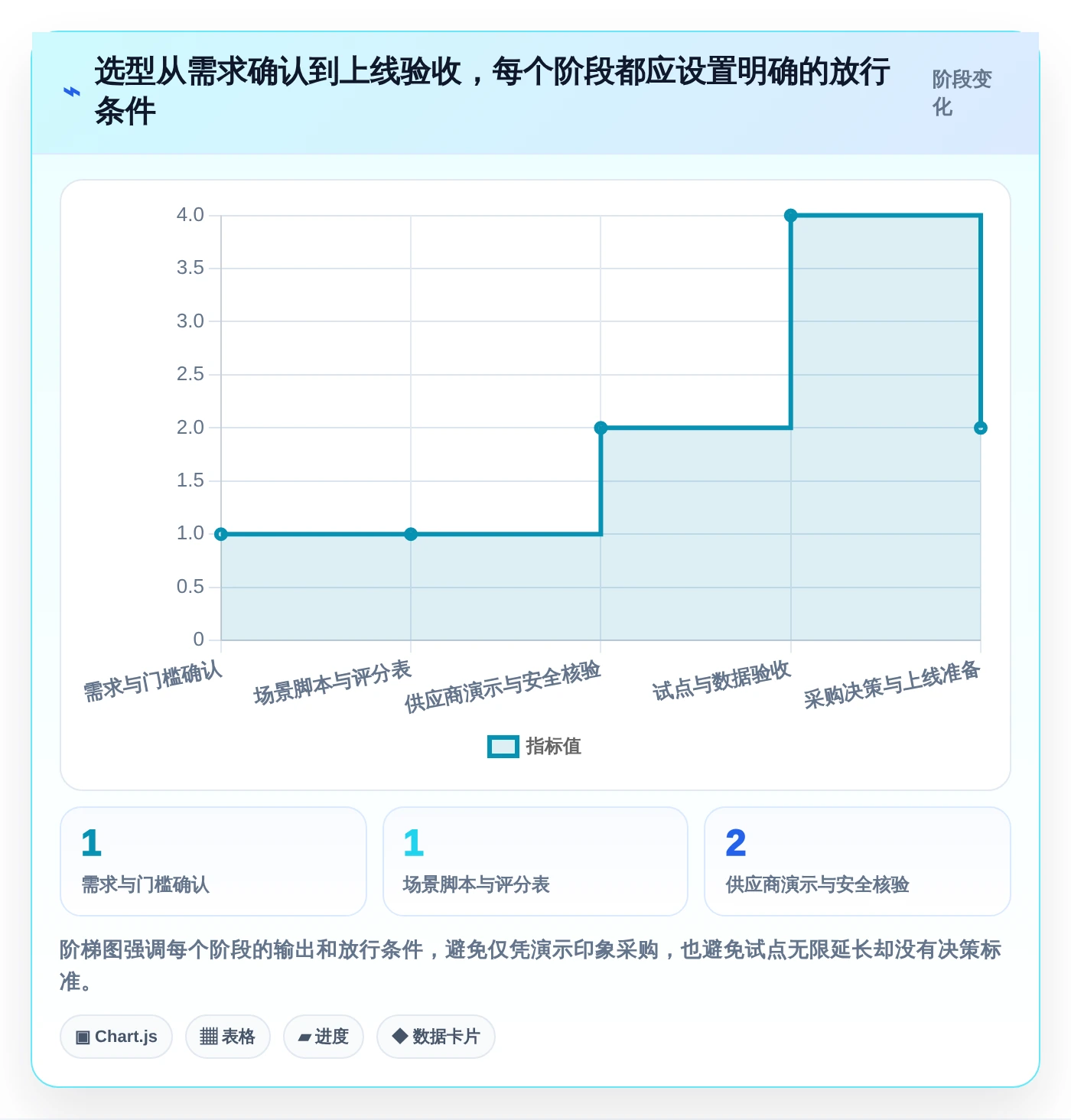 2026年效率之选:8款顶级多客户项目管理软件全面对比