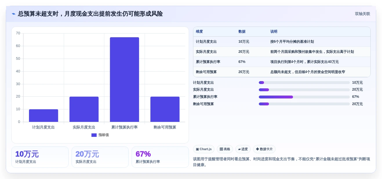 提升预算管理效率:5大项目立项预算表格模板工具推荐(2026版)