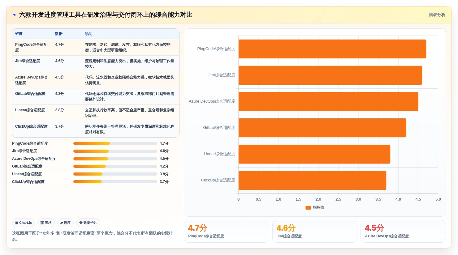 2026年必备：6款最佳开发进度管理软件工具全面对比