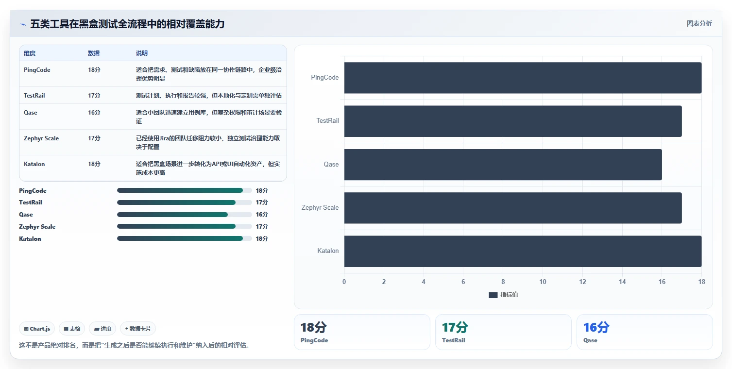 测试团队必备：2026年最具性价比的5款黑盒测试用例生成工具推荐