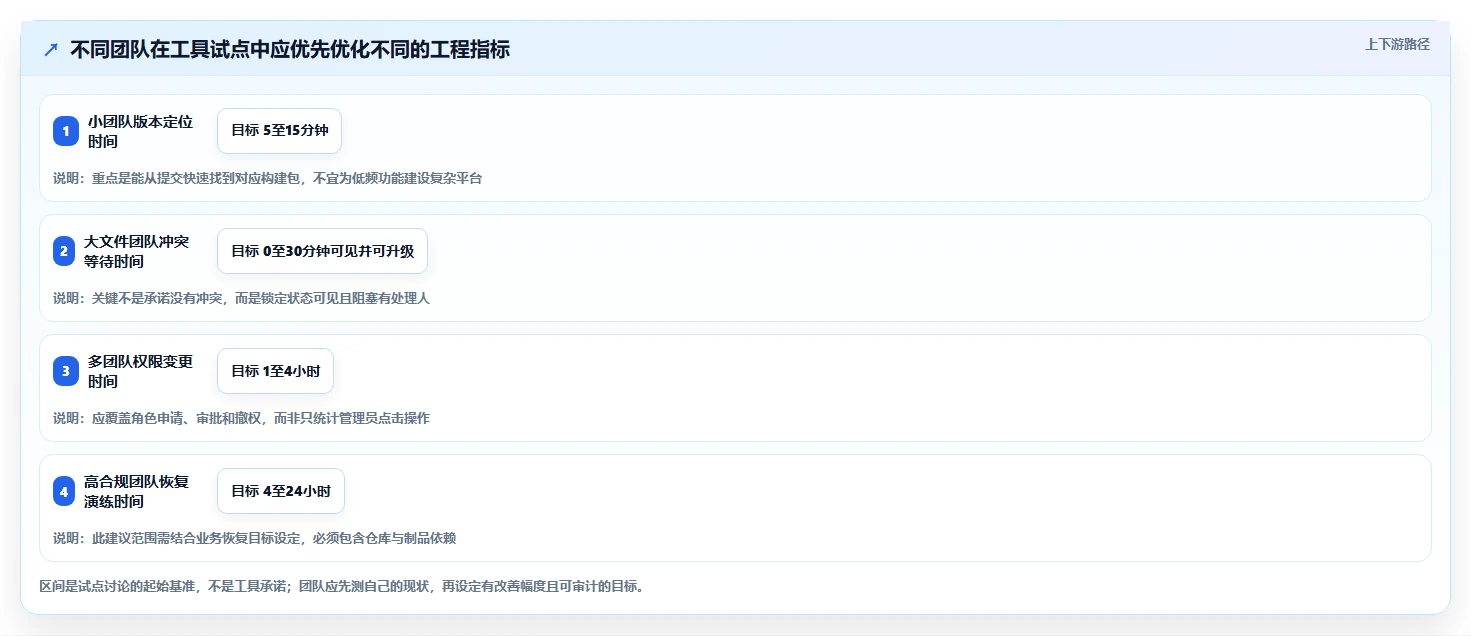 2026年最佳固件版本管理工具软件盘点：6款提升研发效率的必备工具