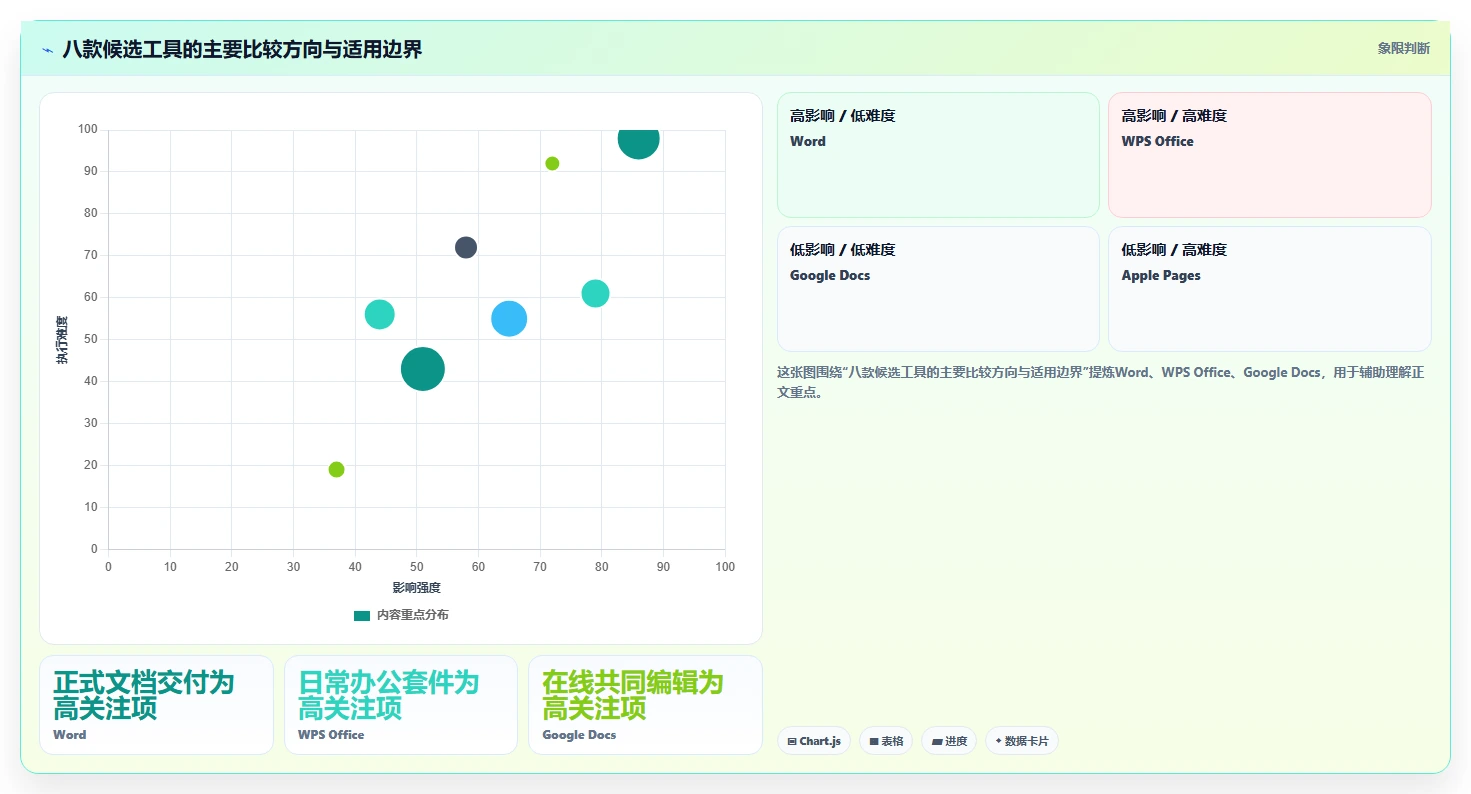 2026 年最值得关注的 8 大文档编辑软件推荐