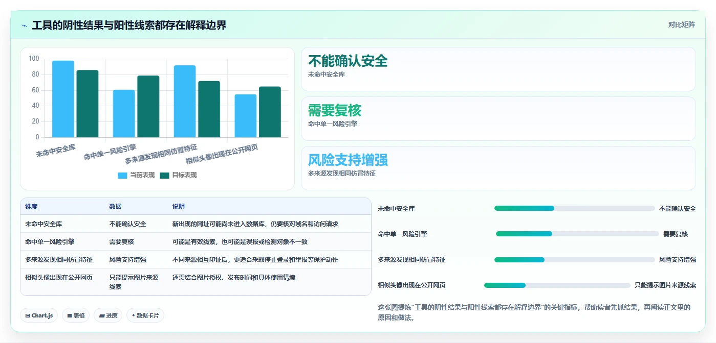 提升效率必备！2026年值得关注的7款momo检测工具推荐