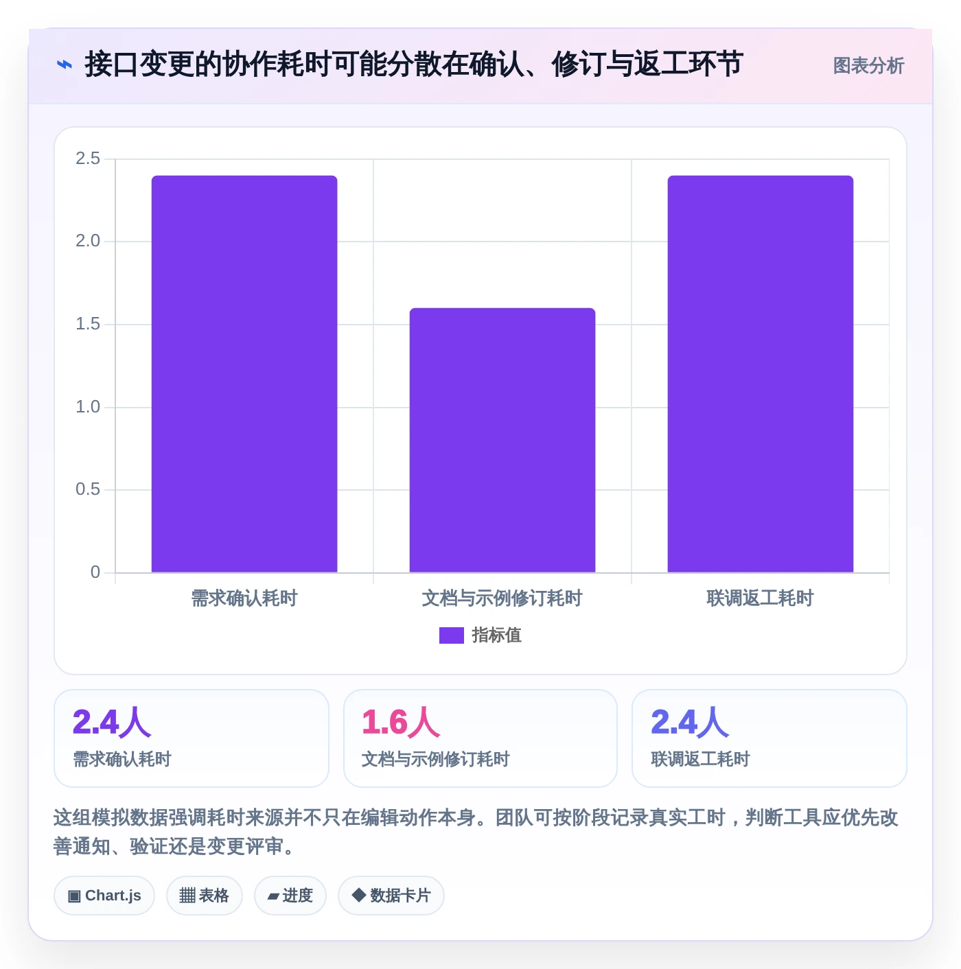 提升协作效率：2026年接口文档在线编辑工具选型指南