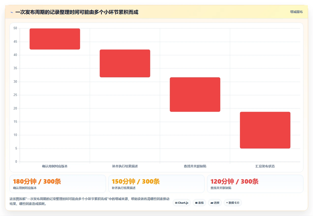 提升效率必备：2026年最热门的5大测试记录工具盘点