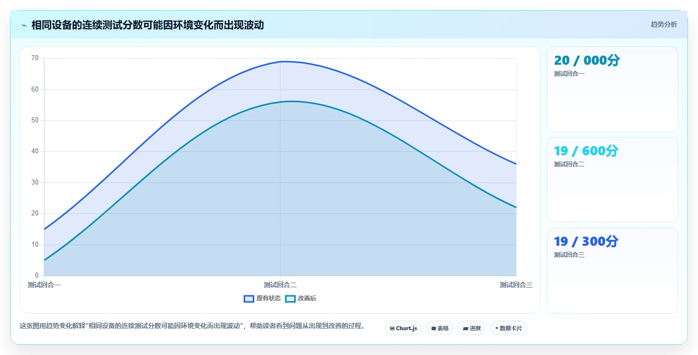 2026年效率爆表:6款顶级r23测试软件工具深度对比