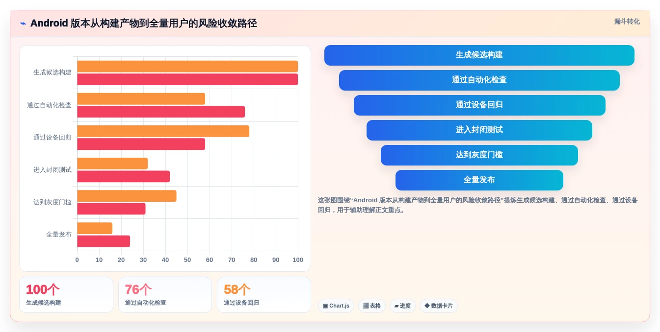 2026年android版本管理平台大盘点:6款高效工具助力开发