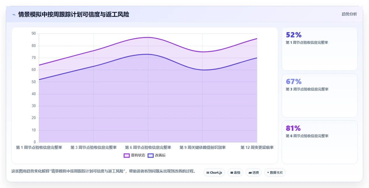 提升研发效率：2026年最受欢迎的6款软件里程碑计划模板工具推荐