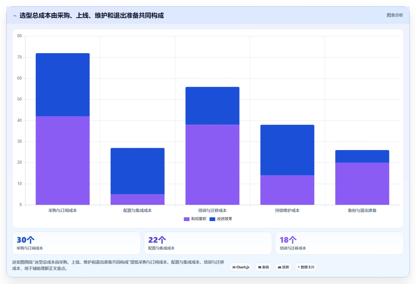 2026年效率之选：6款顶级计划编制工具全面对比