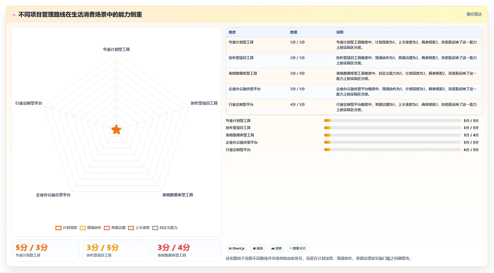 生活消费行业瀑布管理工具哪个好用？2026年主流产品对比与选型建议