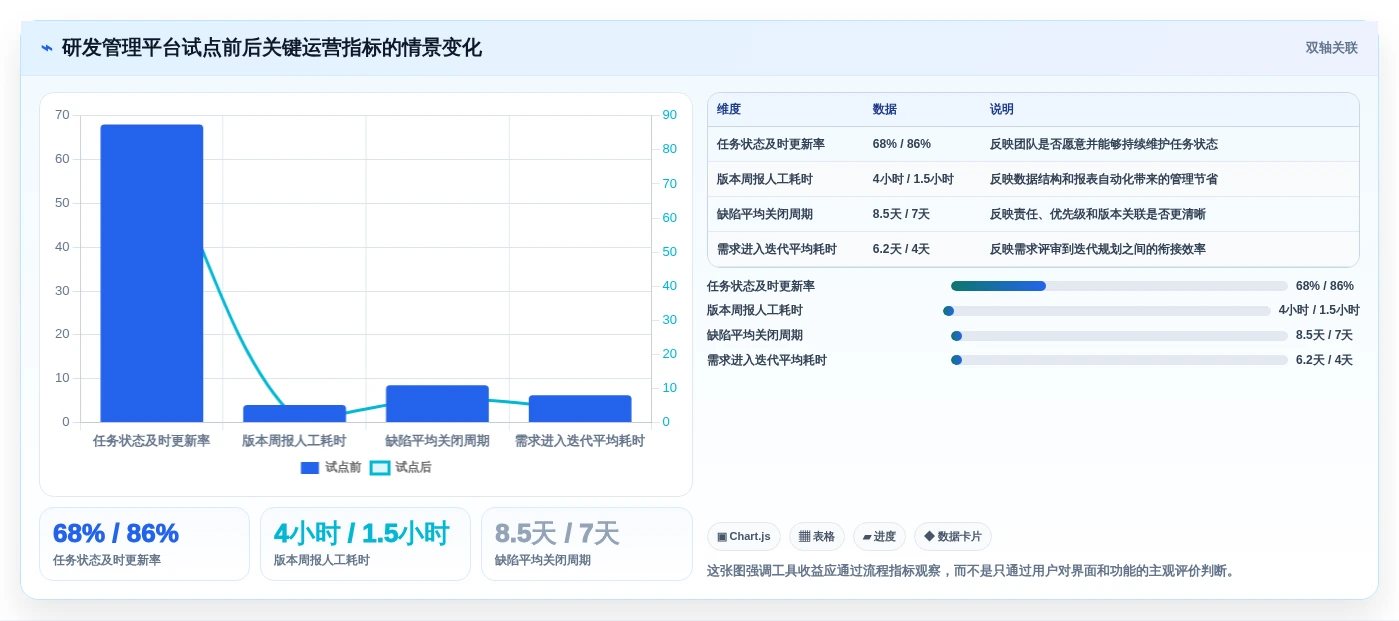 提升研发效率:2026年最值得尝试的5款Jira代替方案