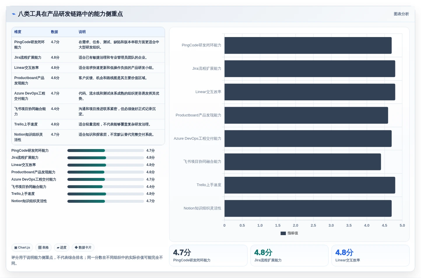2026年产品经理使用什么工具?8款高效研发管理必备利器