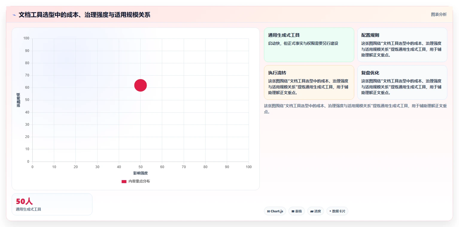 2026年最佳文档生成问题的软件对比：6款工具助你提升效率
