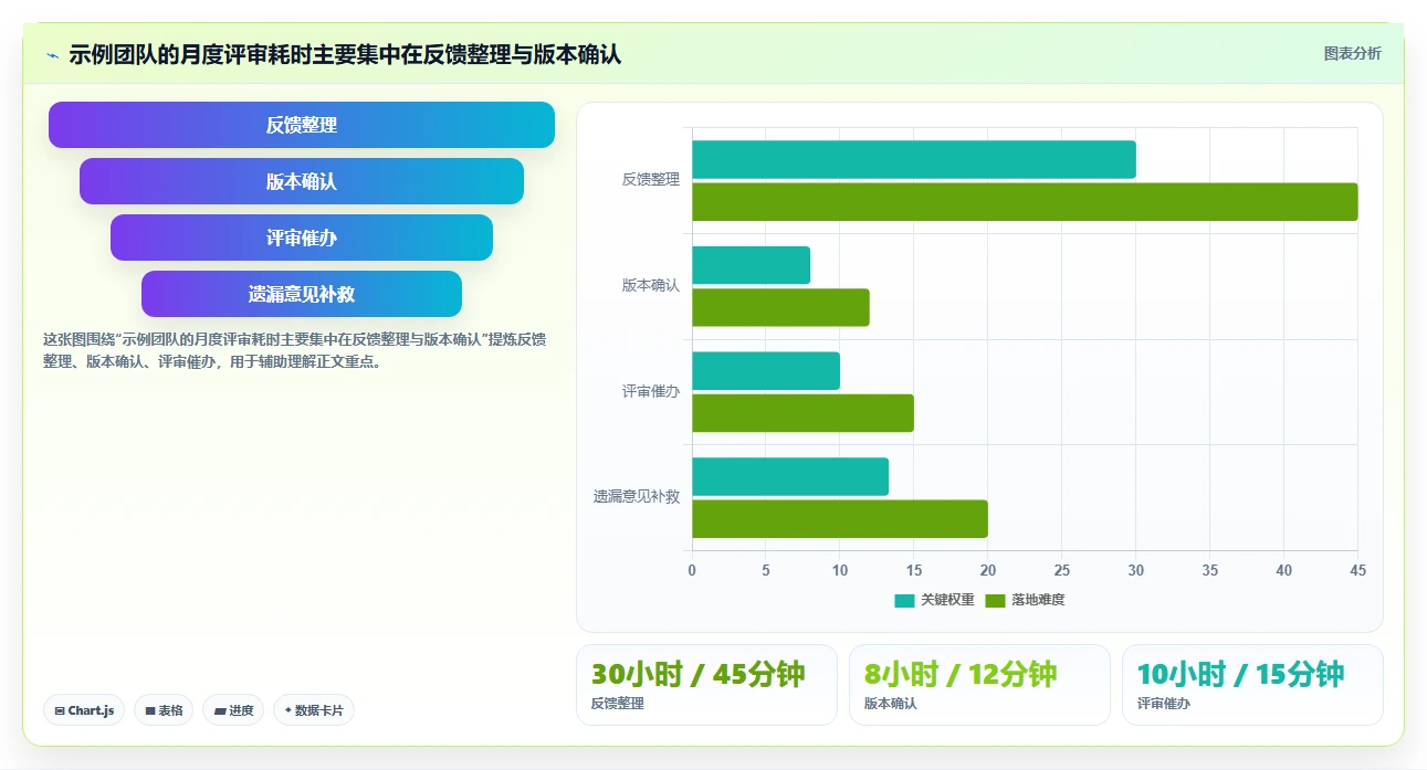 解锁项目成功之门：2026年最值得投资的5大文档评审平台