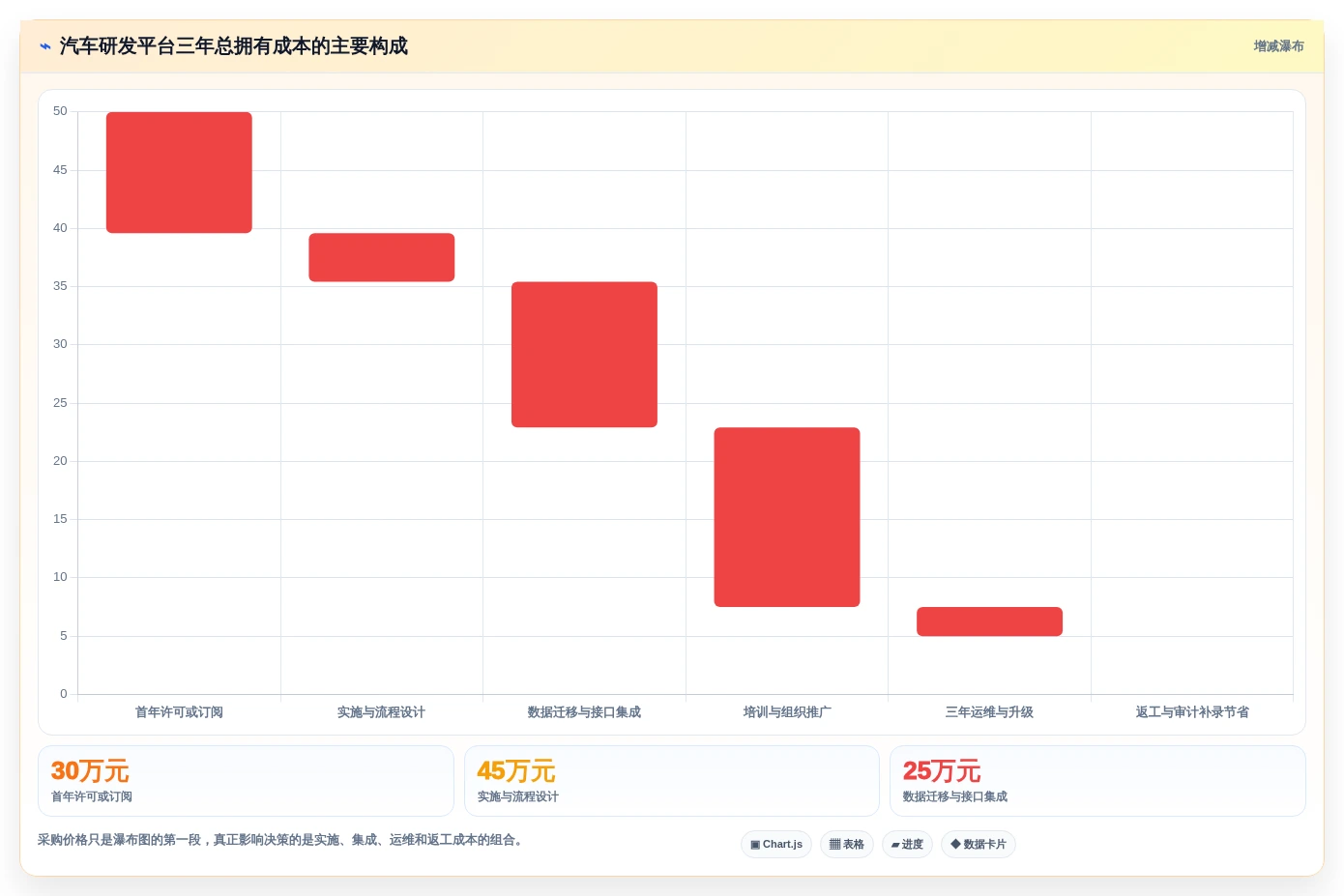 选对工具事半功倍:2026年汽车行业软件开发管理平台Top5对比指南