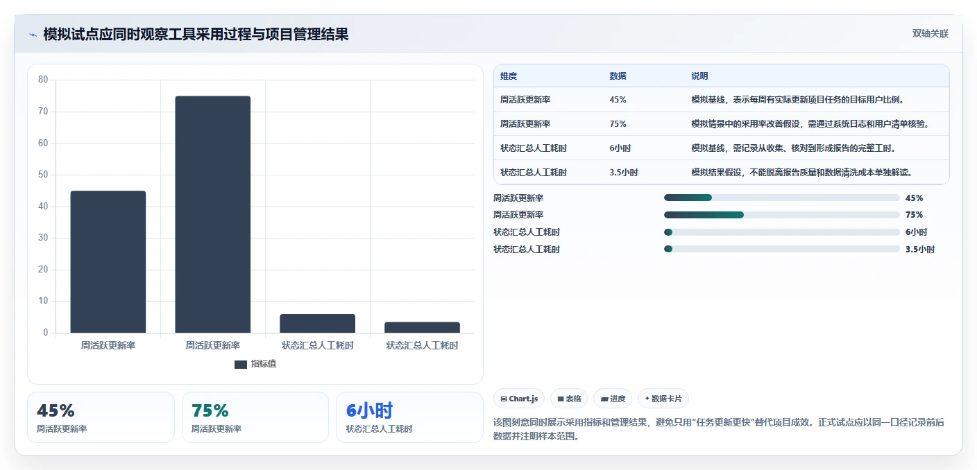 2026年医疗项目管理软件选型指南：6款企业级工具深度对比