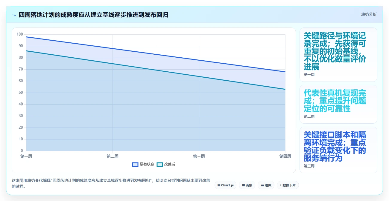 小程序开发者必看:2026年最值得投资的5大性能测试工具