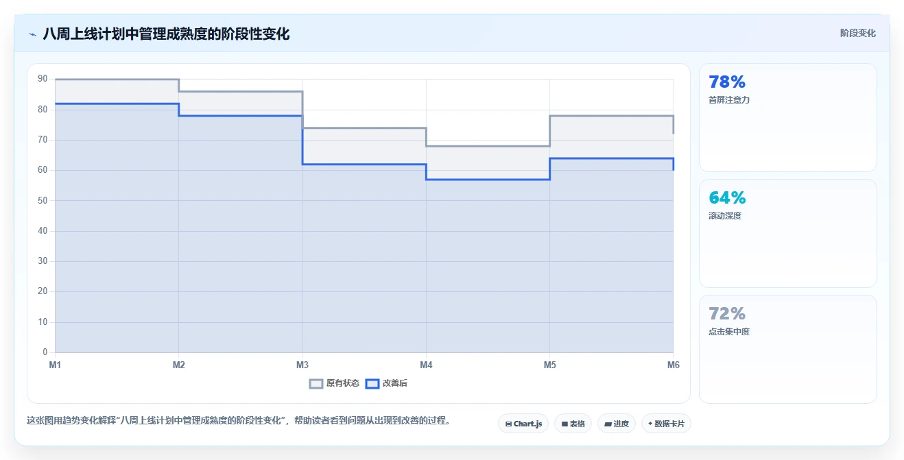2026年高效的项目管理软件有哪些?这份选型测评指南帮你快速决策