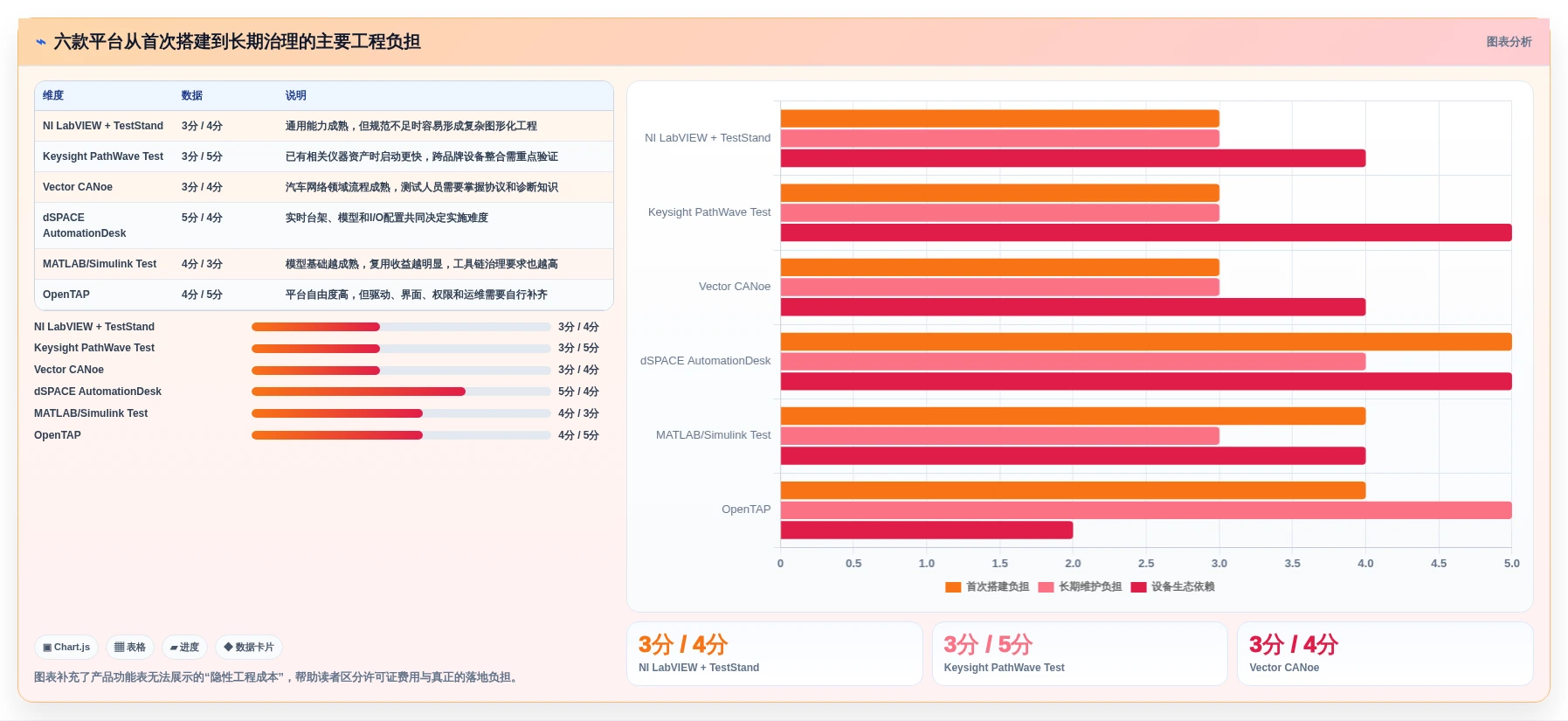 2026年硬件自动化测试平台大比拼:6款顶级工具深度对比