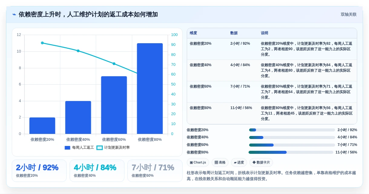 选对工具事半功倍:2026年7款优秀在线甘特图项目管理工具推荐