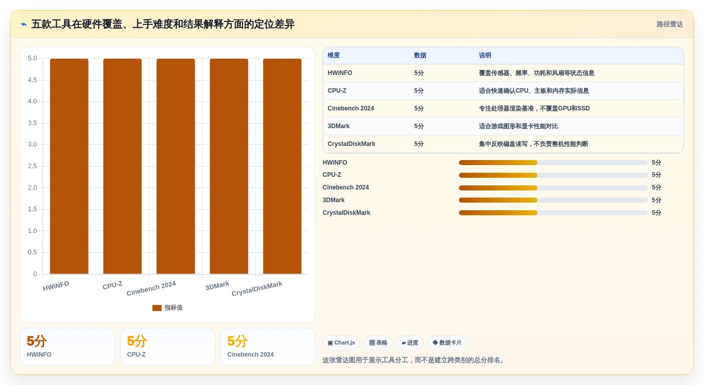 提升PC性能从这里开始:2026年度5大电脑硬件性能测试软件推荐