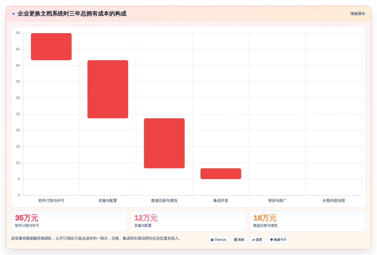 2026年产品文档系统大比拼:6款顶级工具助你提升研发效率