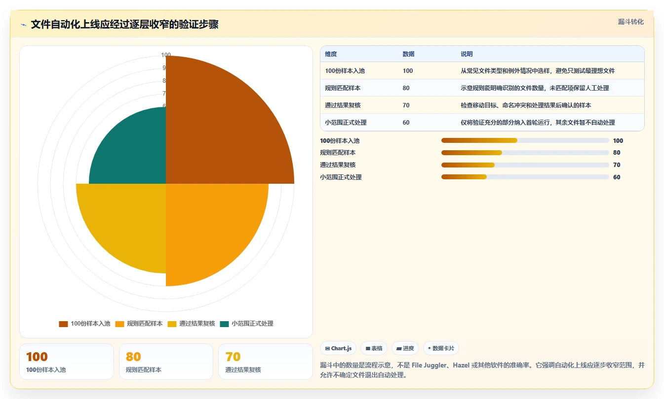 告别文件混乱：2026年最受欢迎的5大文件管理整理软件推荐