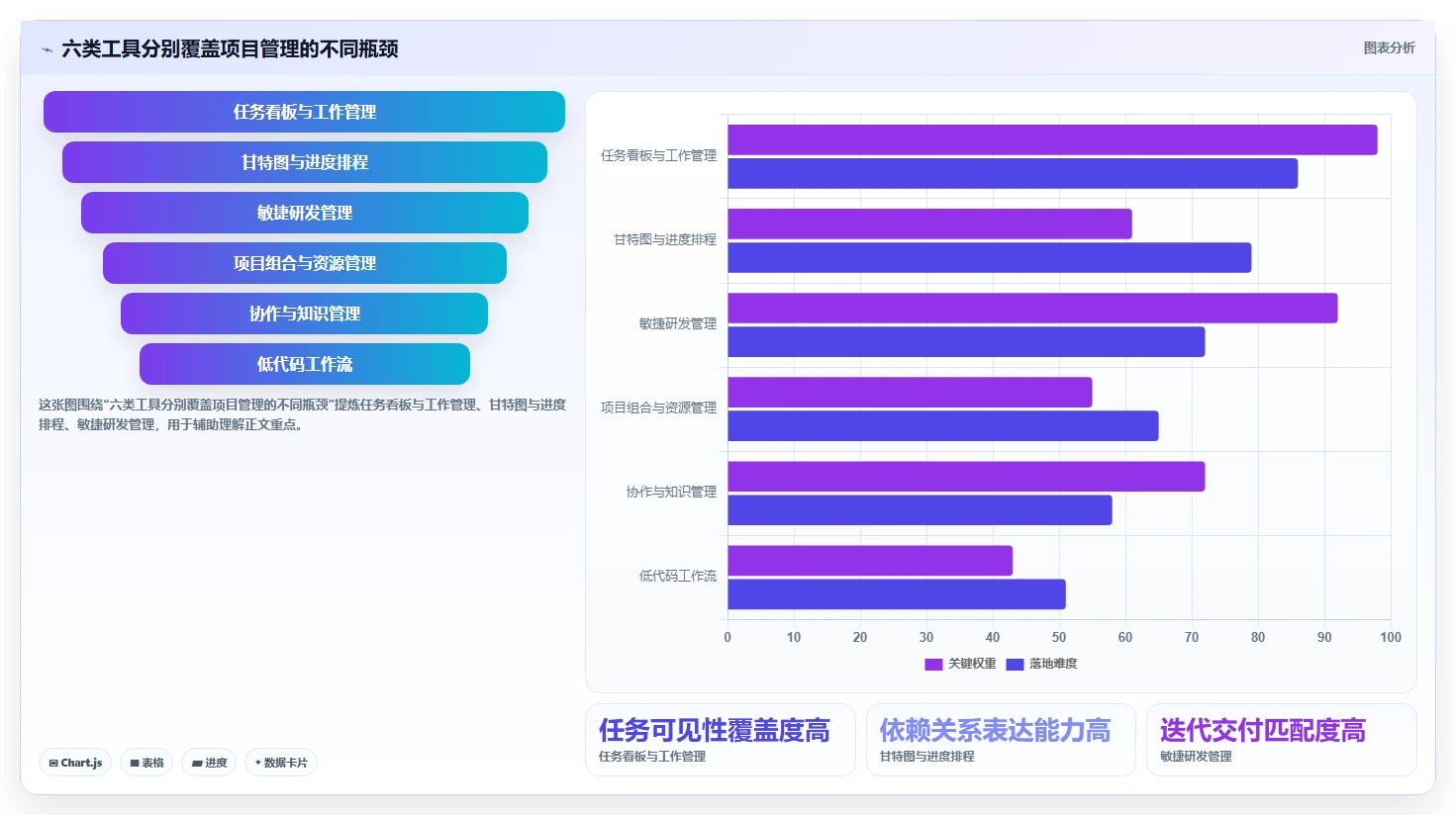 2026年效率之选：6大管理工具助你驾驭复杂项目