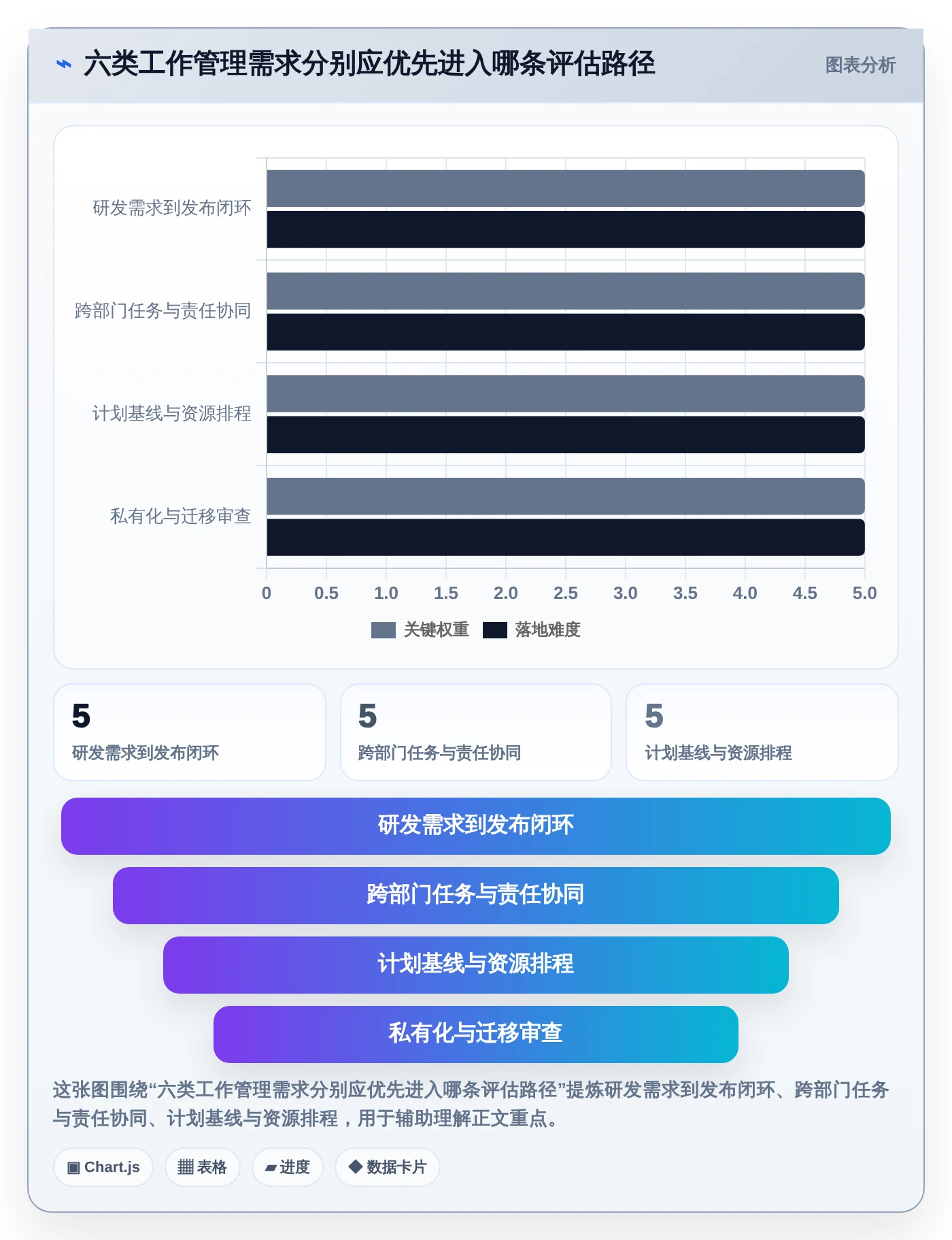 2026年项目管理系统project大比拼：6款顶级工具助力效率提升