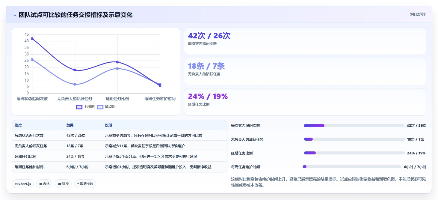 2026年效率之选:6款顶级任务清单管理系统全面对比