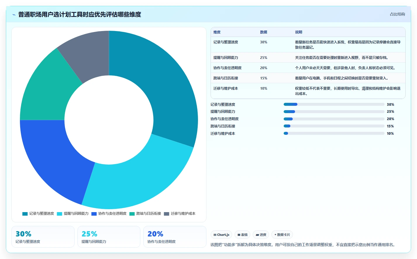 2026年效率革命：盘点8款做计划好用的软件，让你的工作流畅无阻