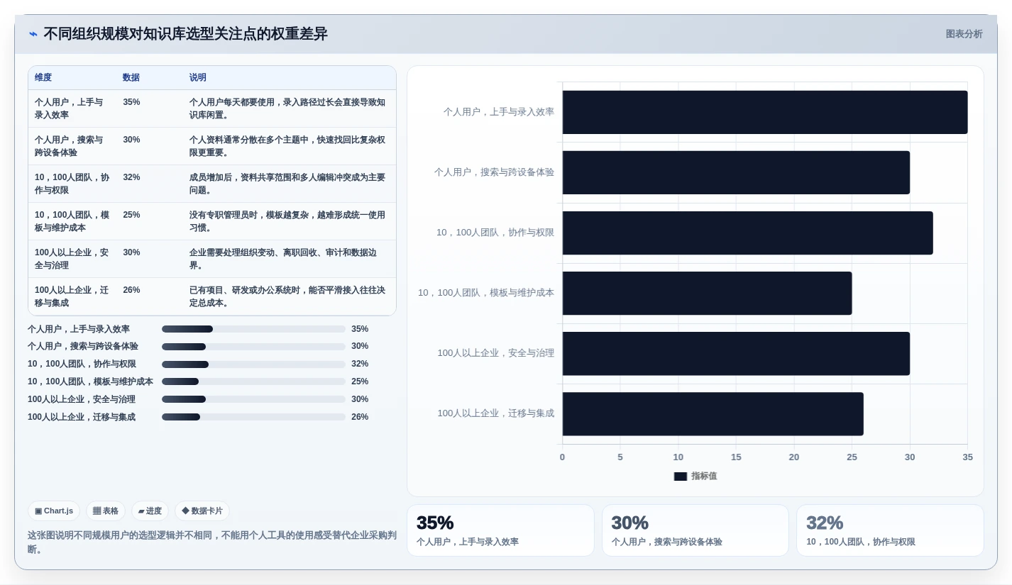 2026年知识库软件 知乎大比拼：6款热门工具功能对比