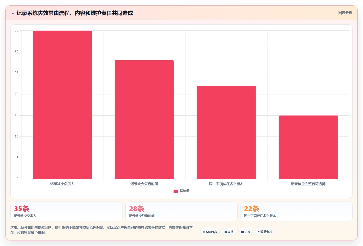 提升团队协作：2026年6大最好用的工作记录软件推荐