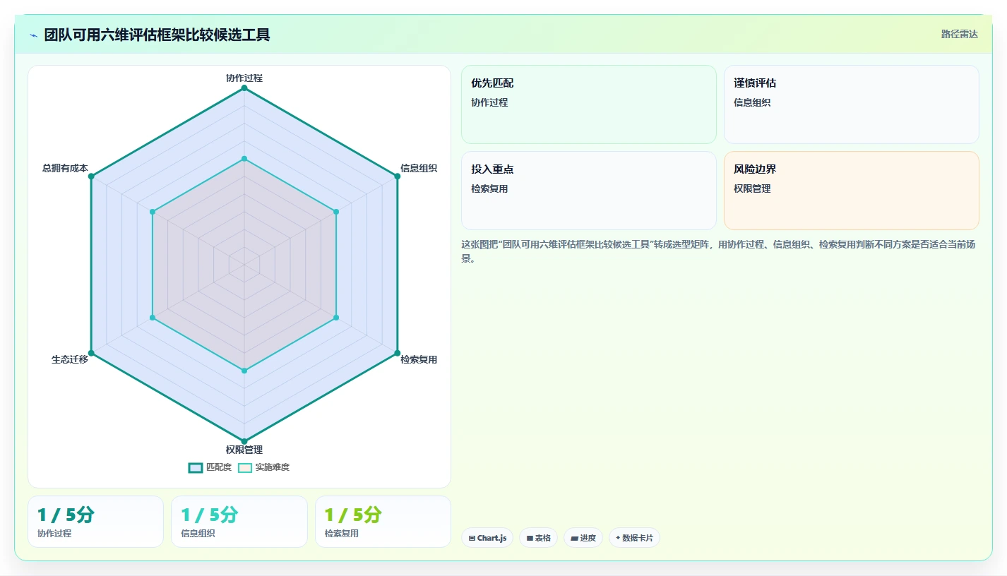 提升团队协作:2026年不可错过的7款文档工具推荐