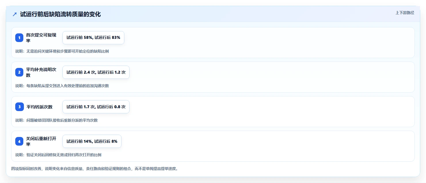 如何选择完美的bug收集系统?2026年最新选型指南
